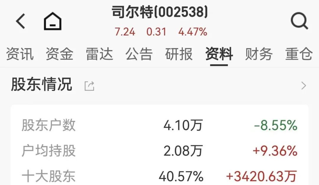 财务造假，4家A股公司被集体重罚！一股下周被ST，超4万股民踩雷