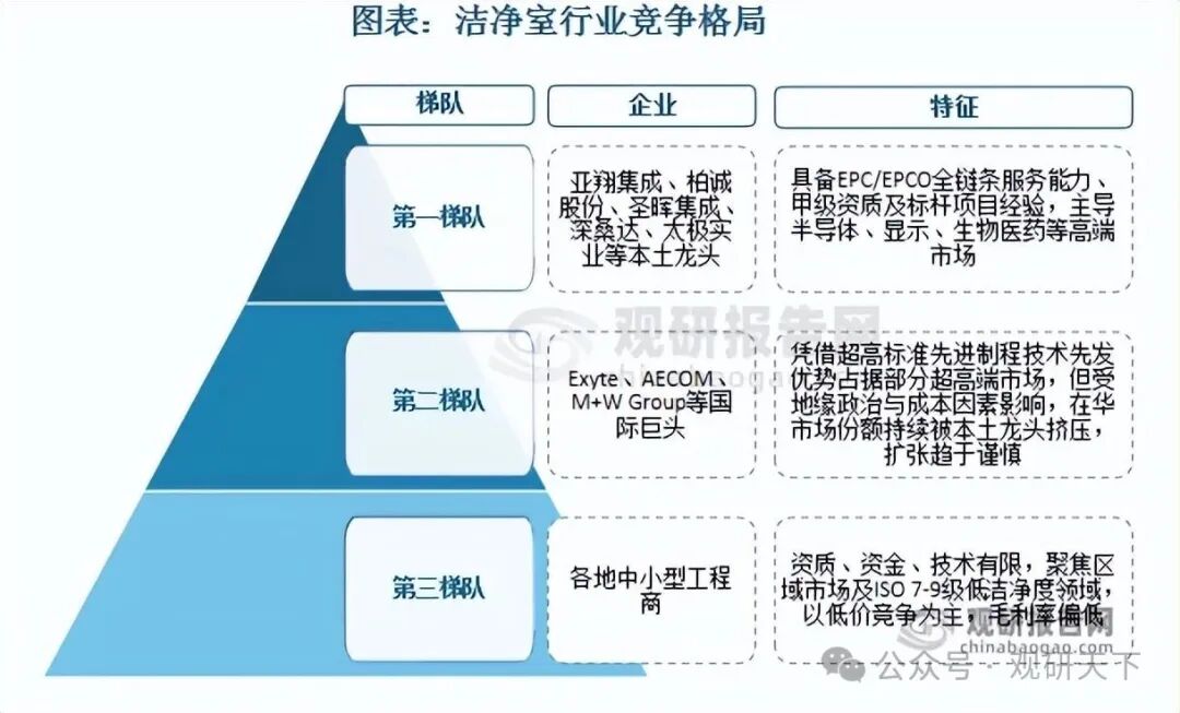 资料来源：观研天下整理