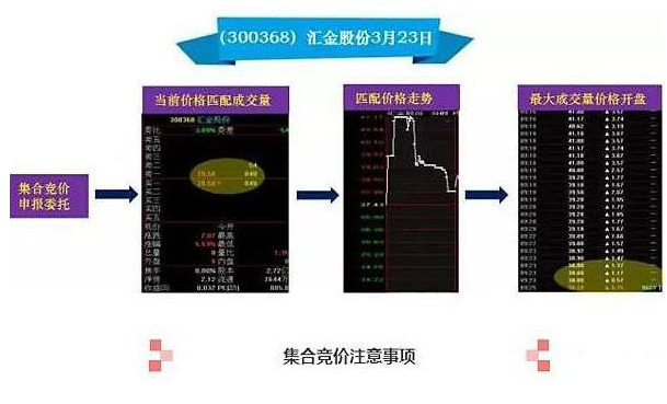 稳健的A股投资人：早盘股票封涨停后反反复复开板，难道是进场的信号？作为投资者怎么看