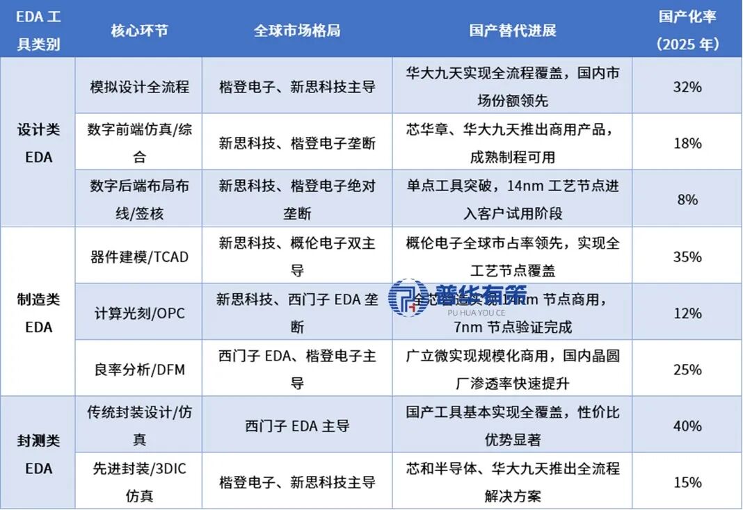 数据来源:普华有策调研