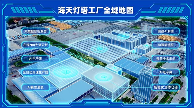 （智能灯塔工厂图）