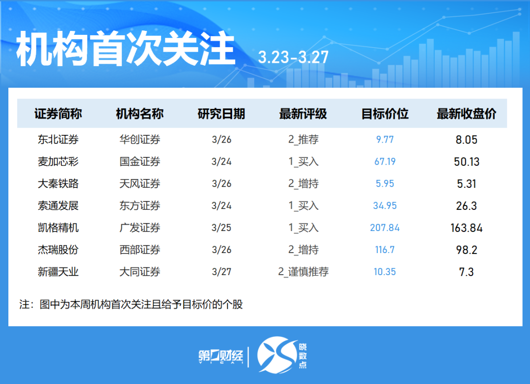 值班编辑：雨林