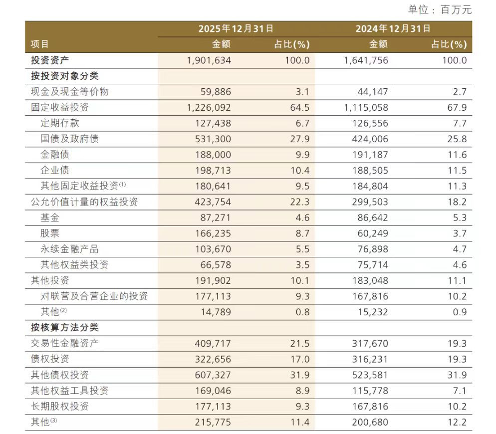 中国人保：A股净加仓超400亿元，股价历史新高