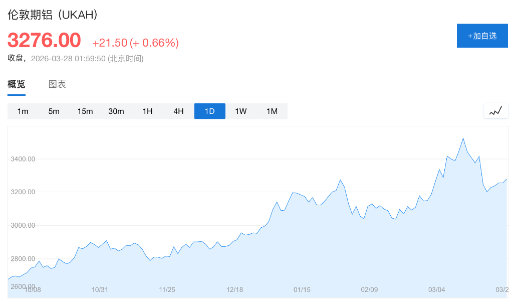 “中东最大铝厂”在周六遭遇“重大损失”，目前尚不清楚“是否停产”