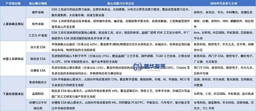 资料来源:普华有策调研