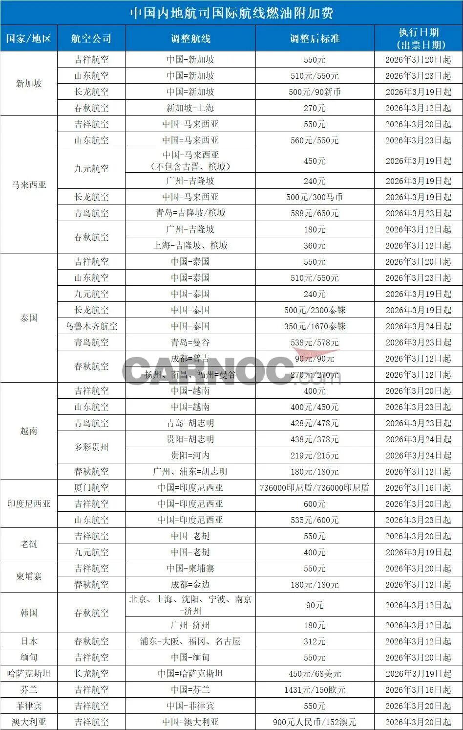 图源：民航资源网