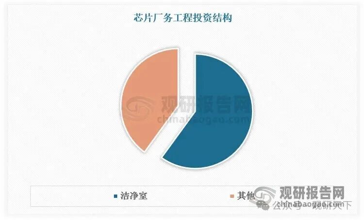 数据来源：观研天下数据中心整理