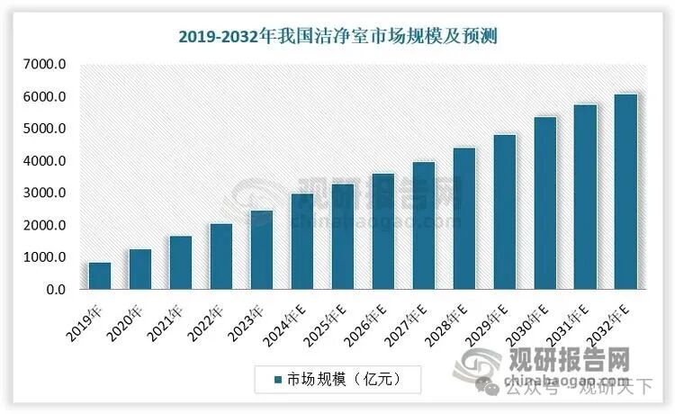 数据来源：观研天下数据中心整理