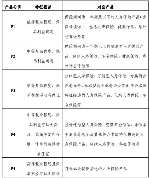 重磅！事关300万保险代理人的新规来了 不仅要分级 还要建佣金追回机制