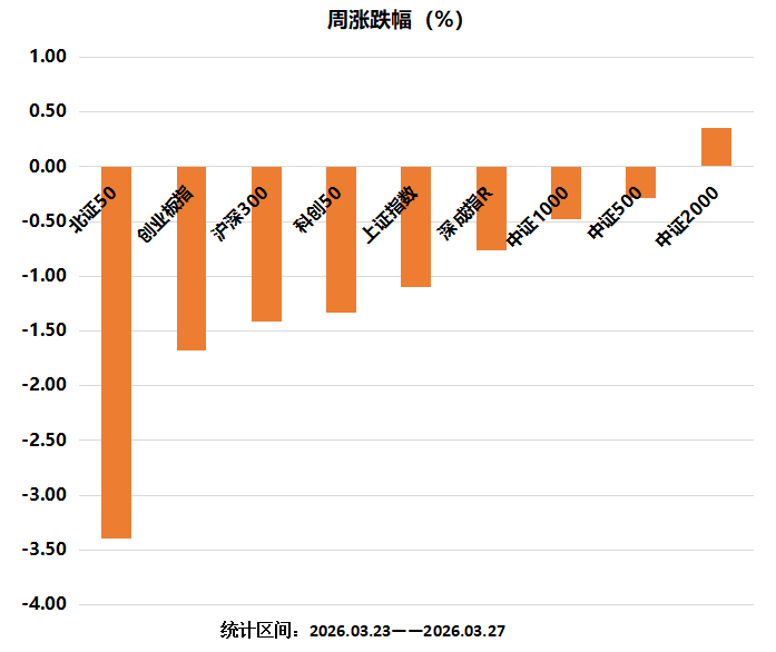 创新药逆势大涨，机会来了？