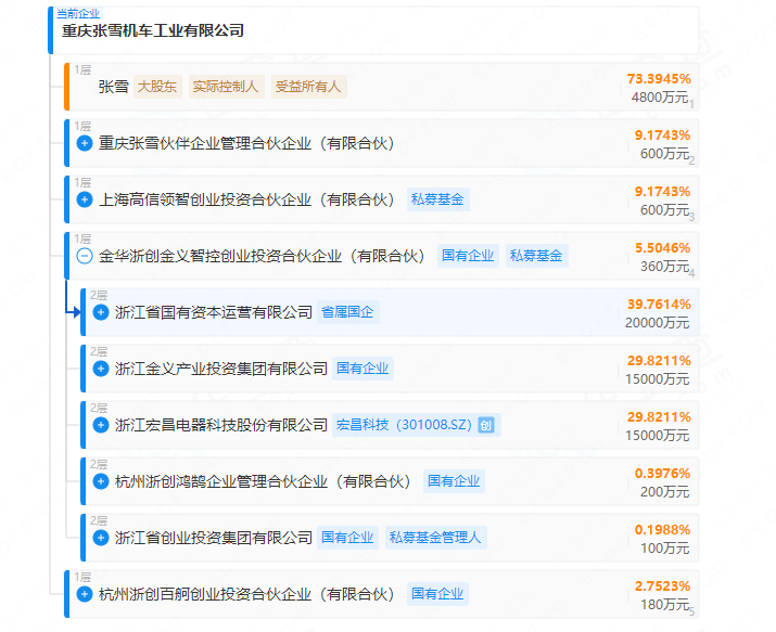 中国摩托品牌获顶级赛事冠军！背后有哪些A股力量？