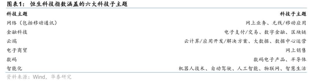 华泰金工 | 恒科规则升级：明确六大科技子主题