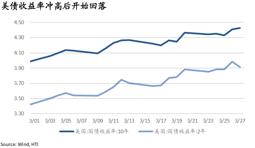 衰退交易初现：油价高企，美股跌而美债转涨——国泰海通香江策论之数据周报