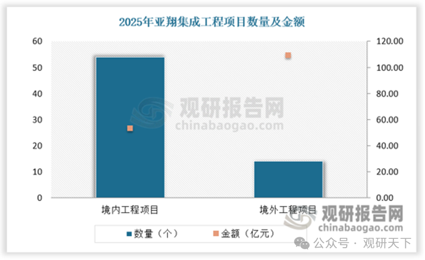 数据来源：观研天下数据中心整理