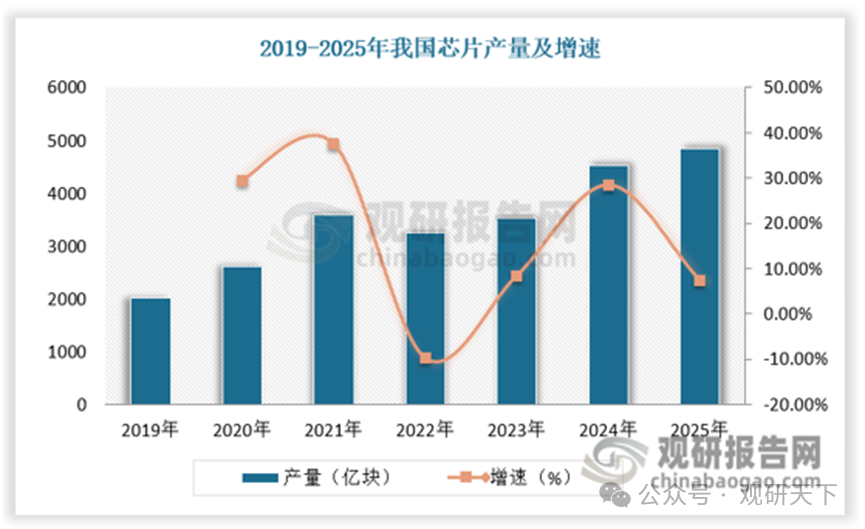 数据来源：观研天下数据中心整理