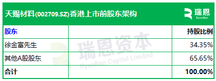天赐材料(002709)，递交IPO招股书，拟赴香港上市，摩根大通、中信证券、广发证券联席保荐 | A股公司香港上市