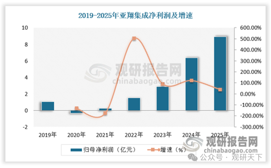 数据来源：观研天下数据中心整理（zlj）