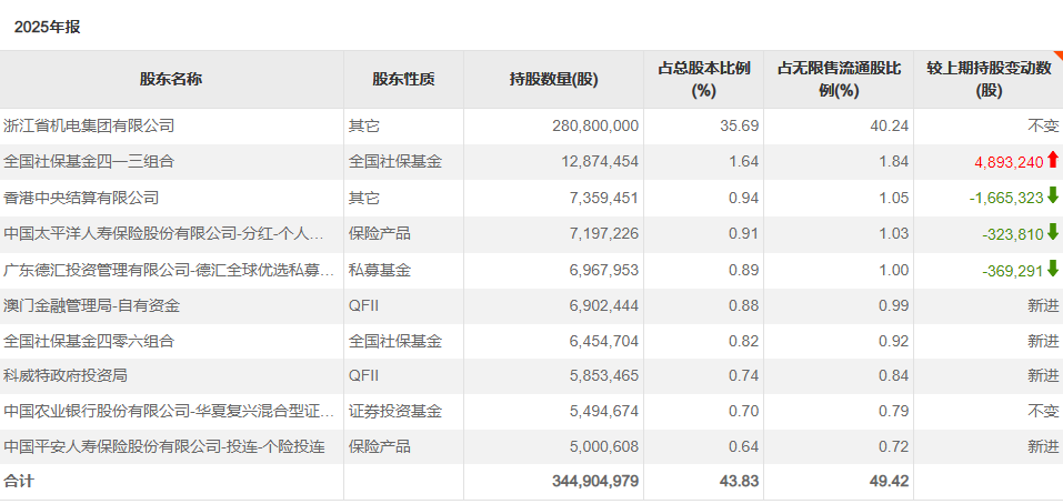 中东资金A股持仓曝光，中国“硬核资产”成下一个风口？
