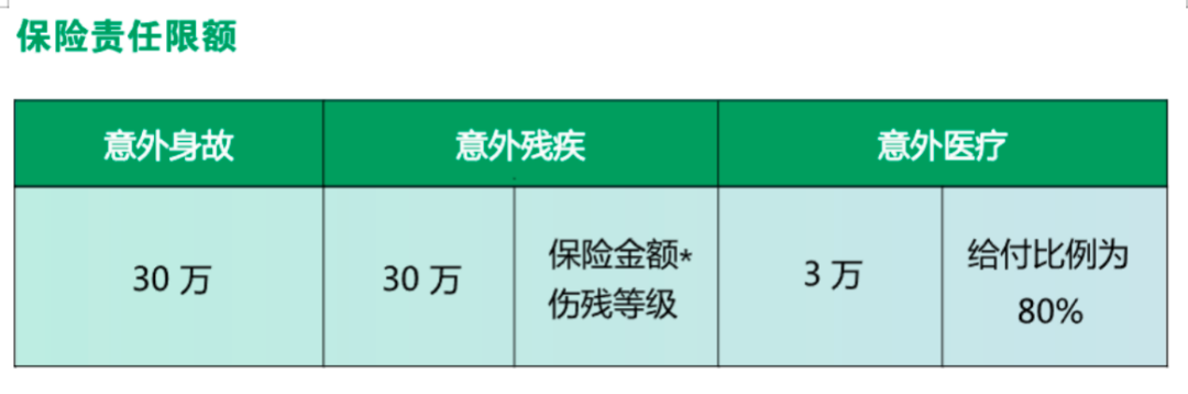 “海南省高层次人才健康团体险”系列解读9——人才配偶及子女意外身故伤残及医疗