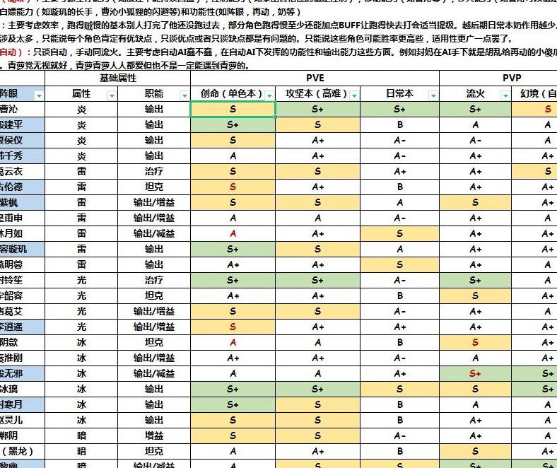 天地劫：幽城再临仙剑联动节奏榜