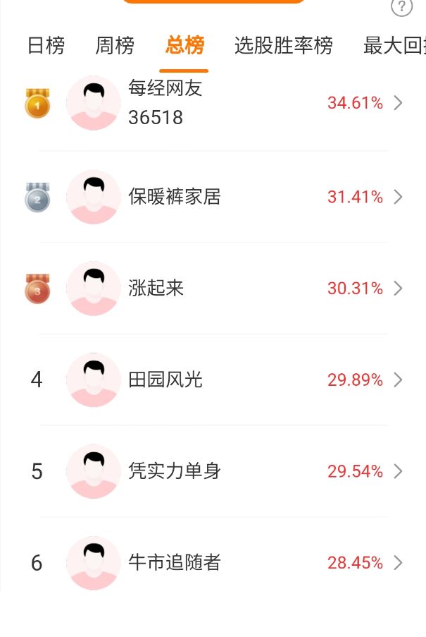 WTI原油突破100美元，欧美股市杀跌！A股锂电池板块飙升，高手怎么看？