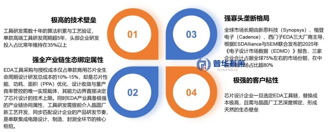 资料来源:普华有策调研