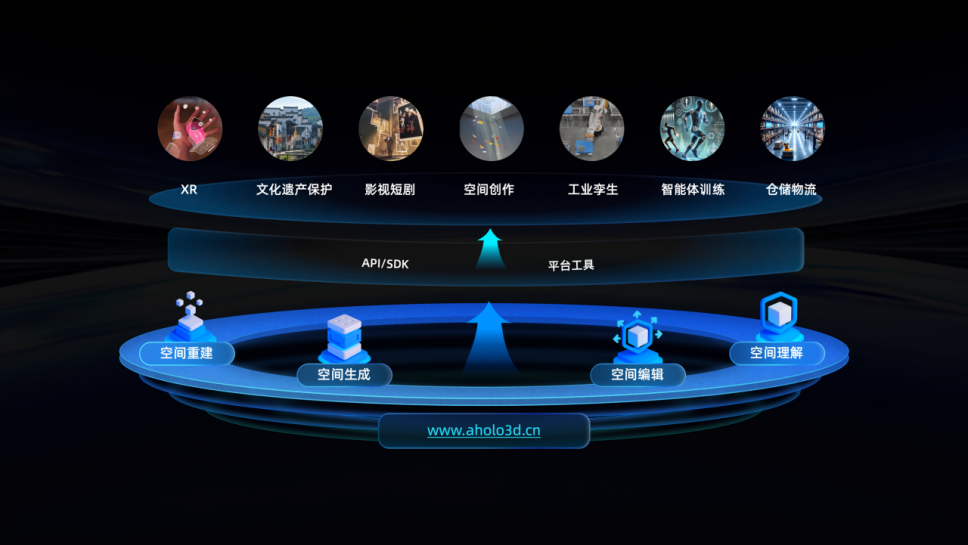 群核科技通过聆讯：将成「全球空间智能第一股」，杭州六小龙亦将迎首个IPO