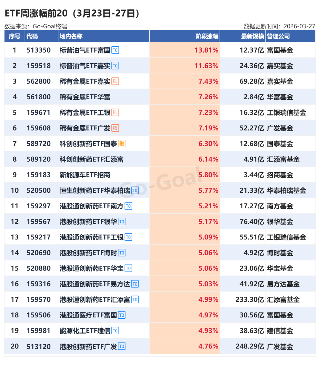 债券型ETF本周大幅净流入214.82亿元