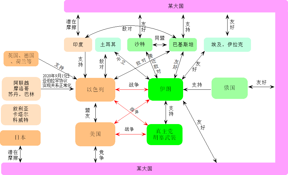 重磅推演：美军地面行动步骤与资产价格波动（¥4）