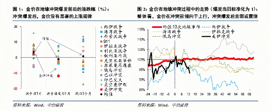 图源：中信建投