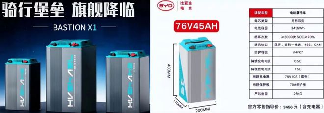 比亚迪再放大招，电摩锂电上市！