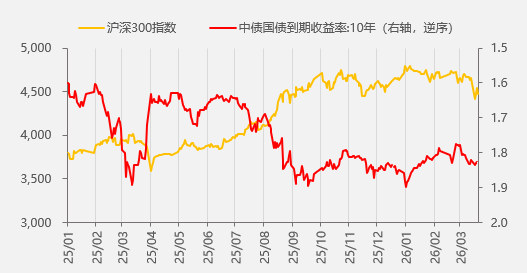 资料来源：wind，一德期货宏观战略部