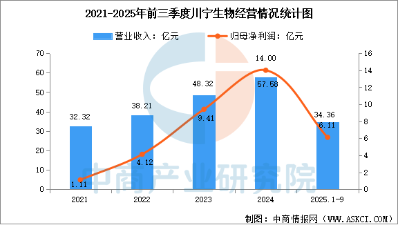 数据来源：中商产业研究院整理