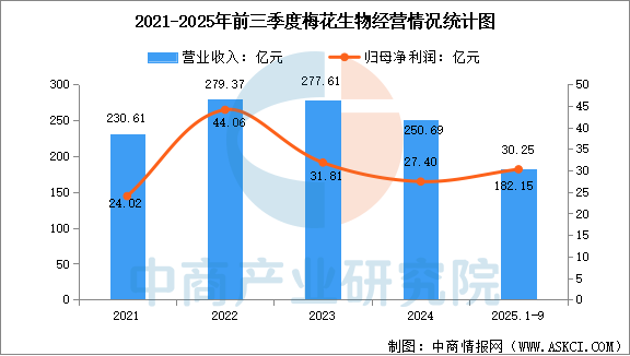 数据来源：中商产业研究院整理