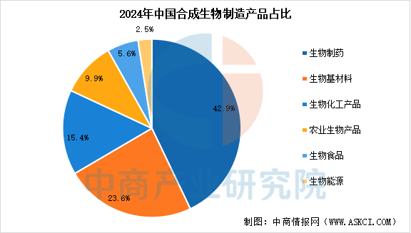 数据来源：中商产业研究院整理