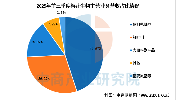 数据来源：中商产业研究院整理