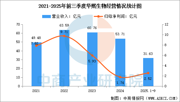 数据来源：中商产业研究院整理