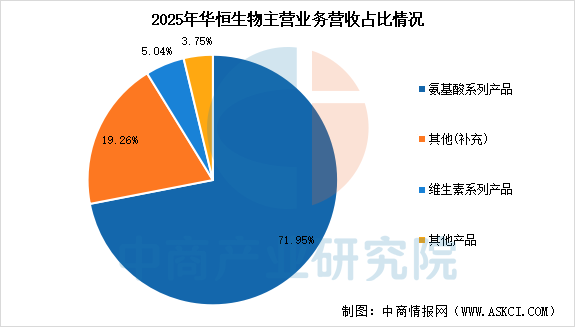 数据来源：中商产业研究院整理