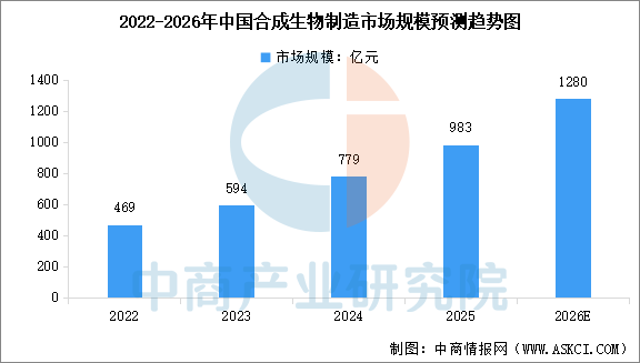 数据来源：中商产业研究院整理