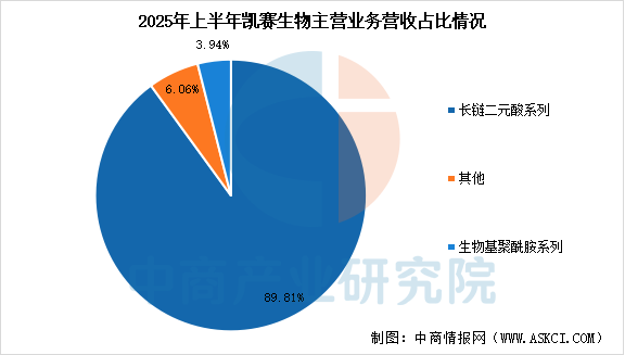 数据来源：中商产业研究院整理