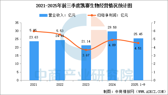 数据来源：中商产业研究院整理