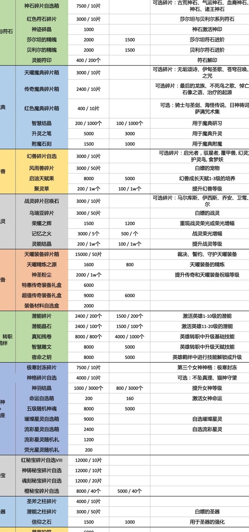 上古王冠材料定价全解析