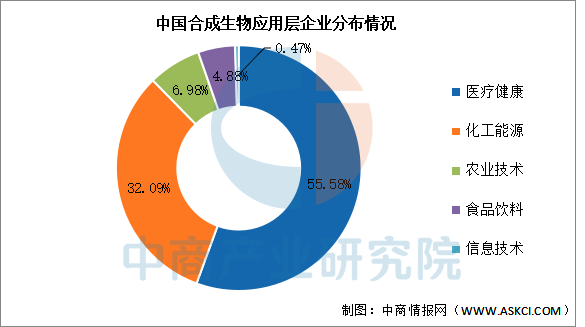 数据来源：中商产业研究院整理