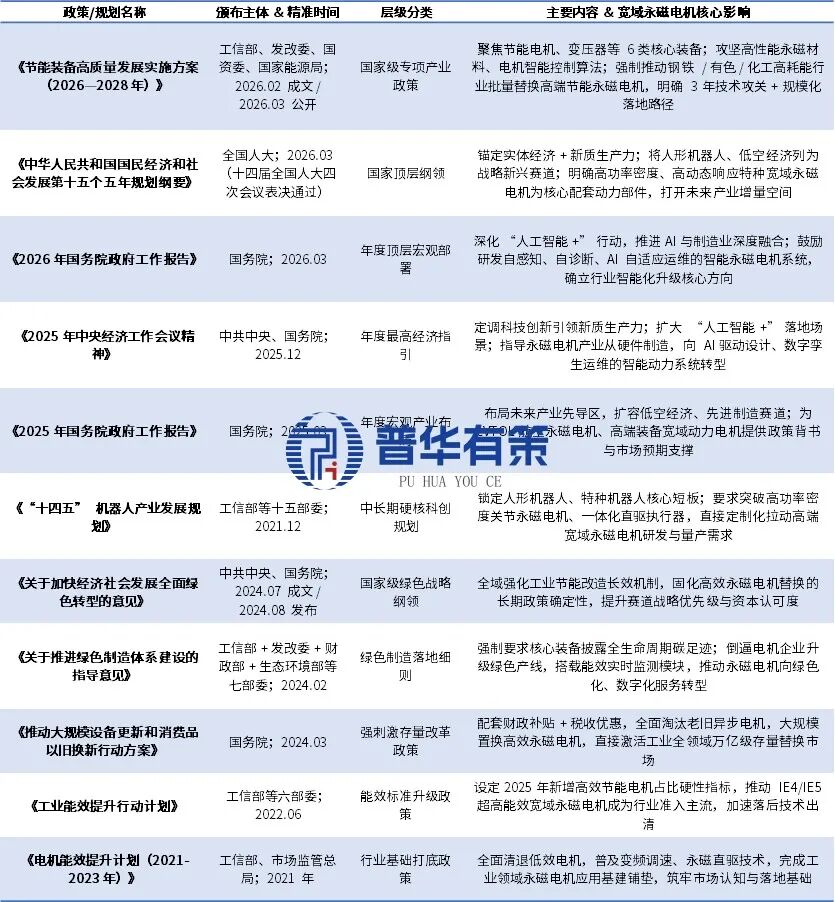 资料来源：普华有策
