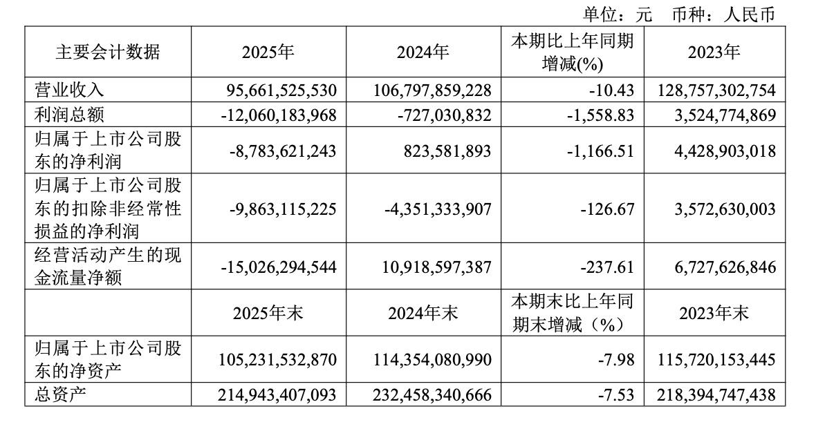广汽2025年财报。图片来源：广汽集团公告