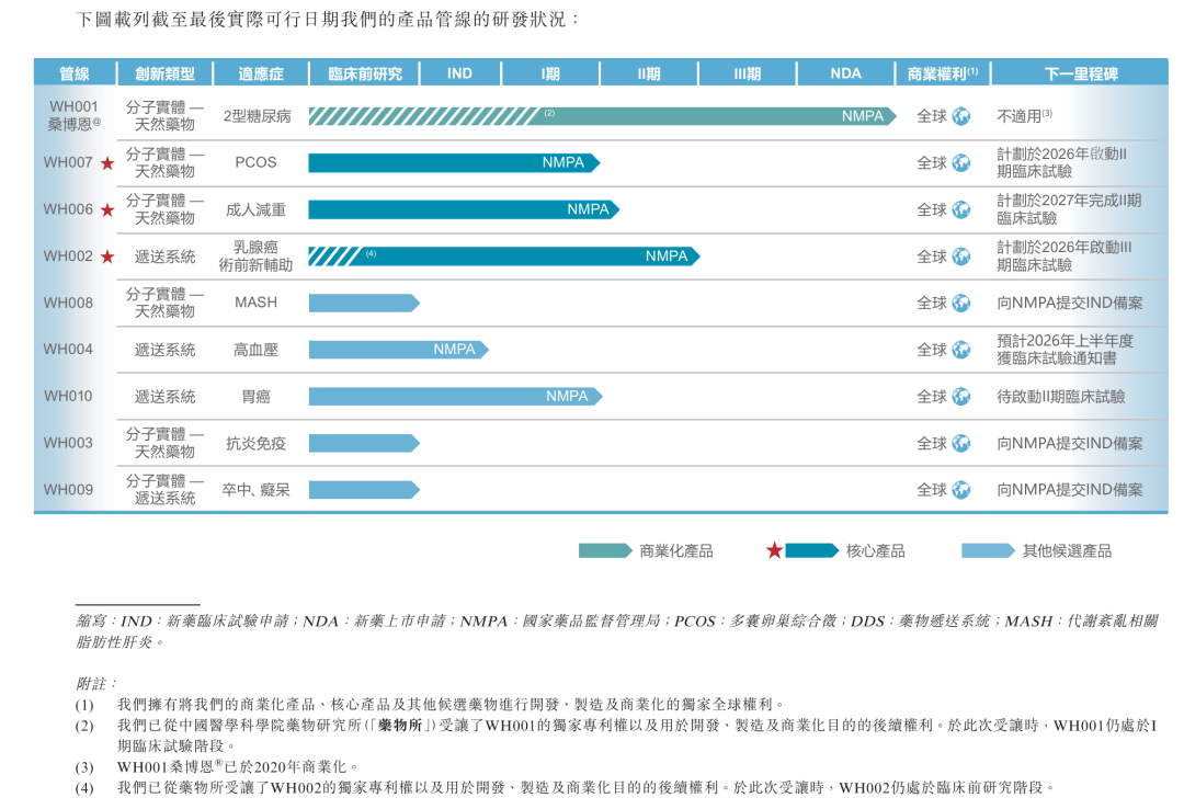 图 / 公司招股书