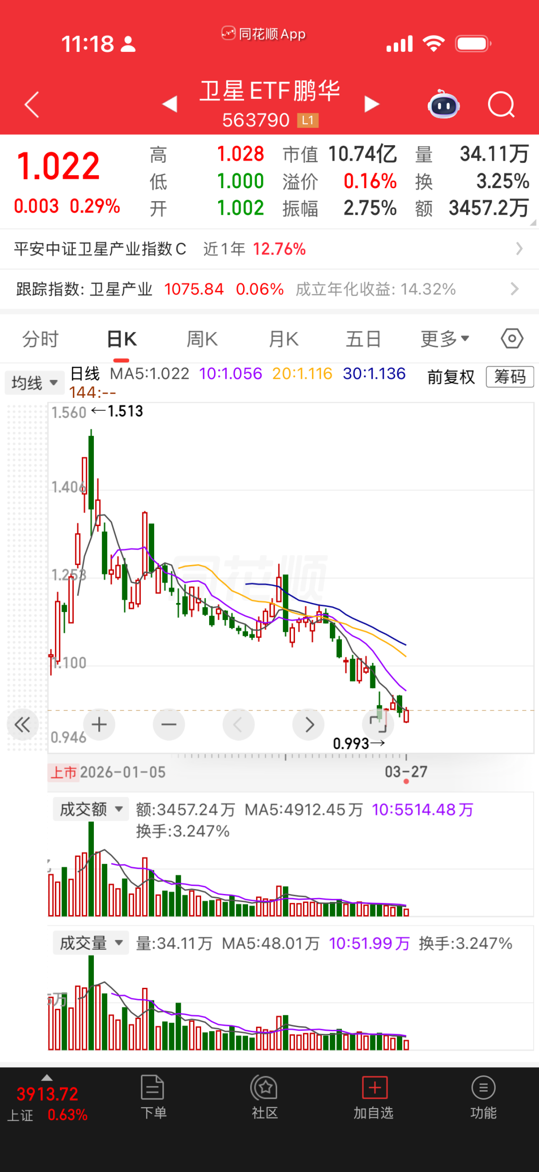 回归到投资中最简单的事...