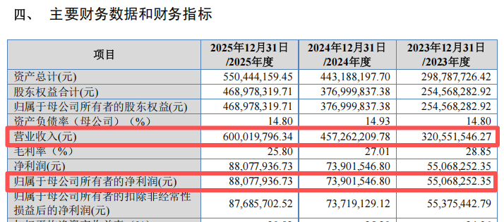 来源：赛英电子招股说明书