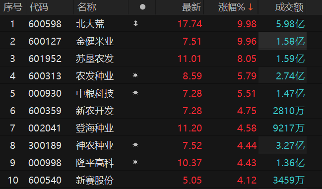 数据来源：Choice金融终端