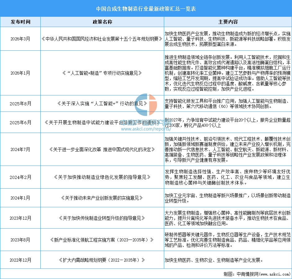 资料来源：中商产业研究院整理